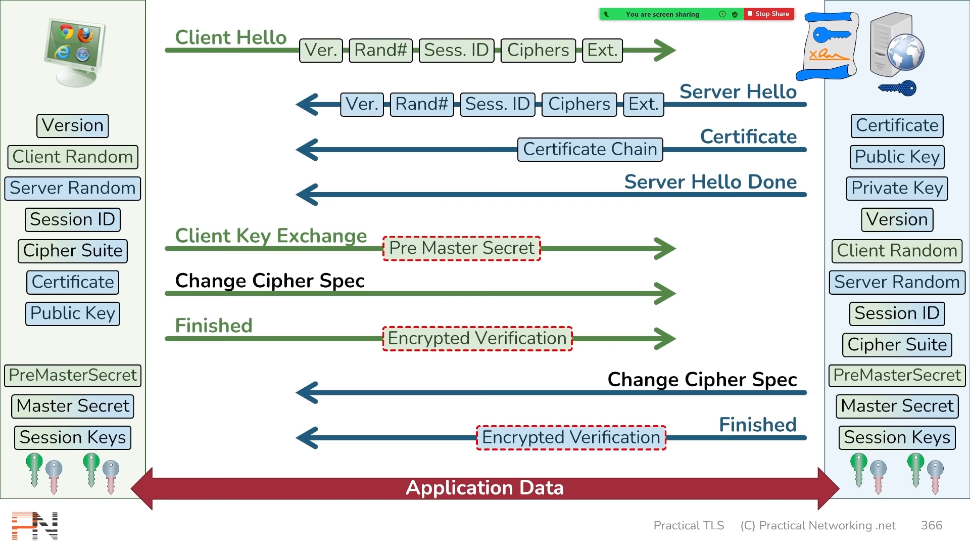 TLS Handshake